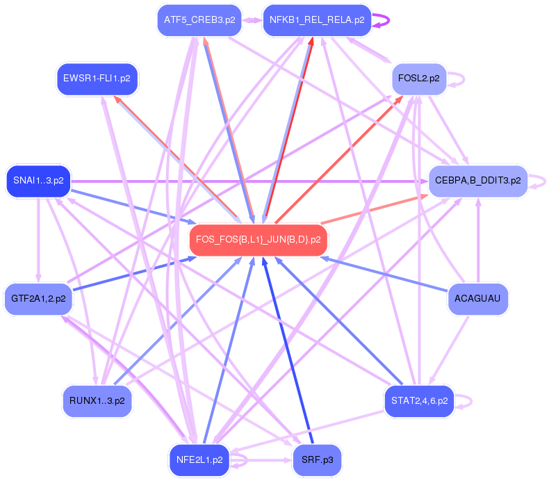 PNG image of the network